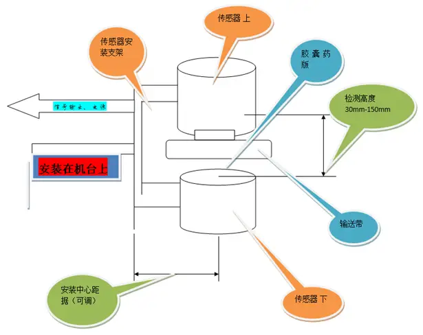 1-制药行业系统解决方案02.webp