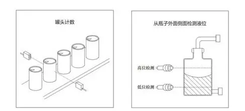 传感器应用