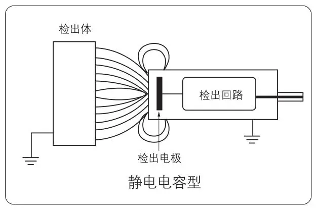 电容式接近开关原理