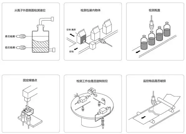 电容式接近开关的应用