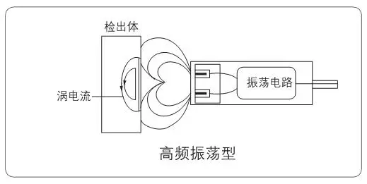 电感式接近开关选型指南